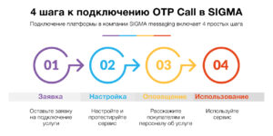 Подключение OTP Call в SIGMA messaging